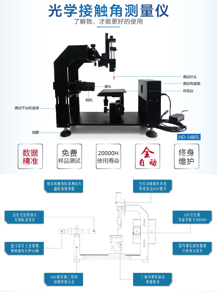 HD-U805光學(xué)接觸角測(cè)試儀-02_01
